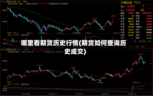 哪里看期货历史行情(期货如何查询历史成交)