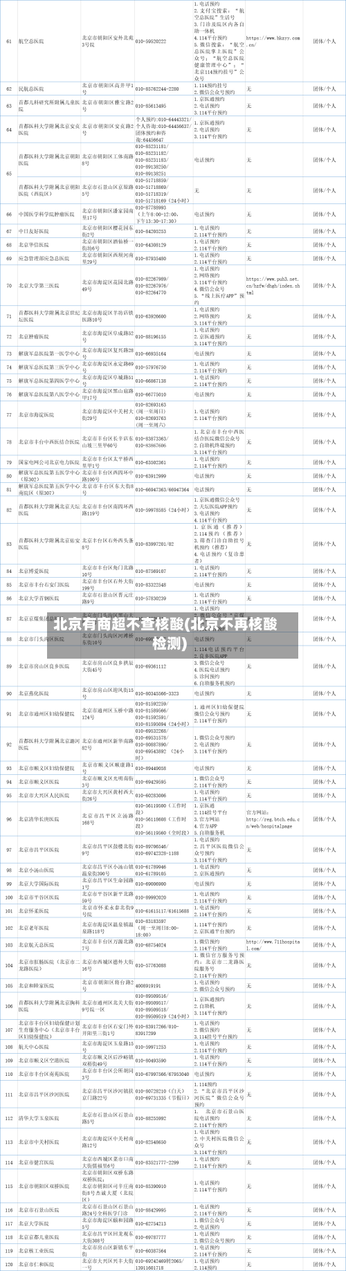 北京有商超不查核酸(北京不再核酸检测)