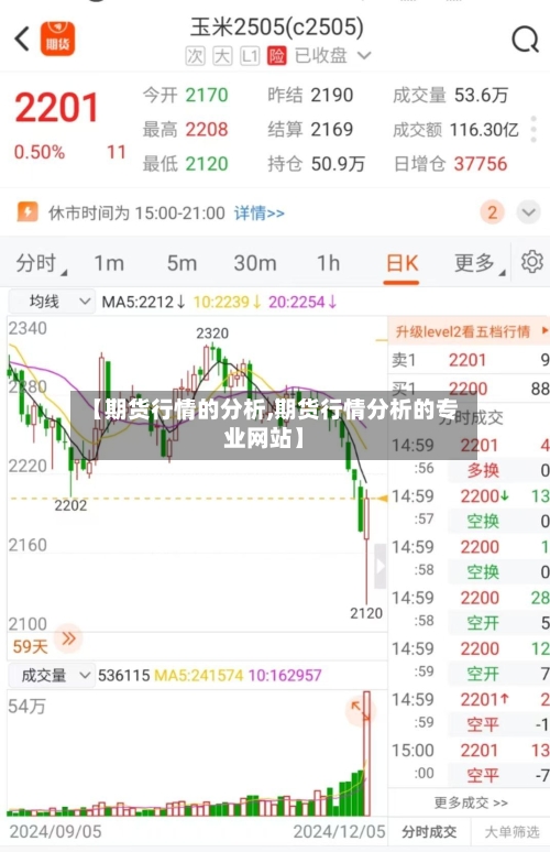 【期货行情的分析,期货行情分析的专业网站】-第3张图片