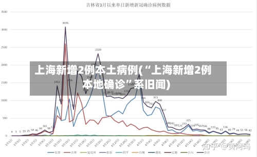 上海新增2例本土病例(“上海新增2例本地确诊”系旧闻)-第3张图片