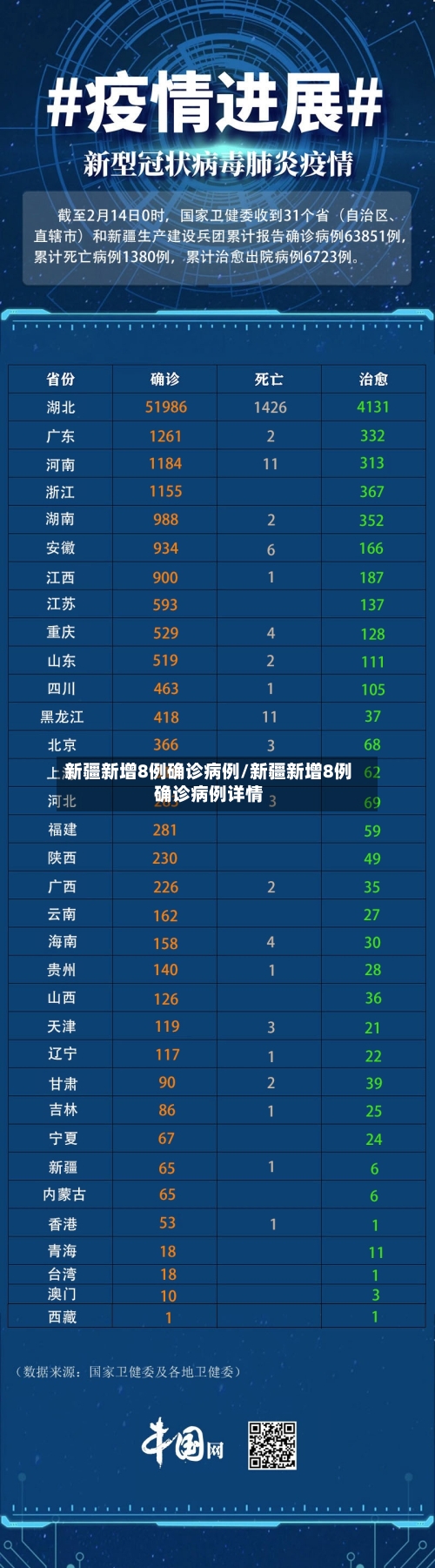 新疆新增8例确诊病例/新疆新增8例确诊病例详情