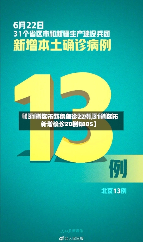 【31省区市新增确诊22例,31省区市新增确诊20例8885】
