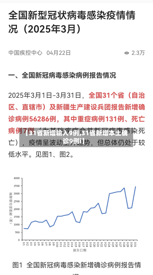 【31省新增输入9例,31省新增本土确诊9例i】