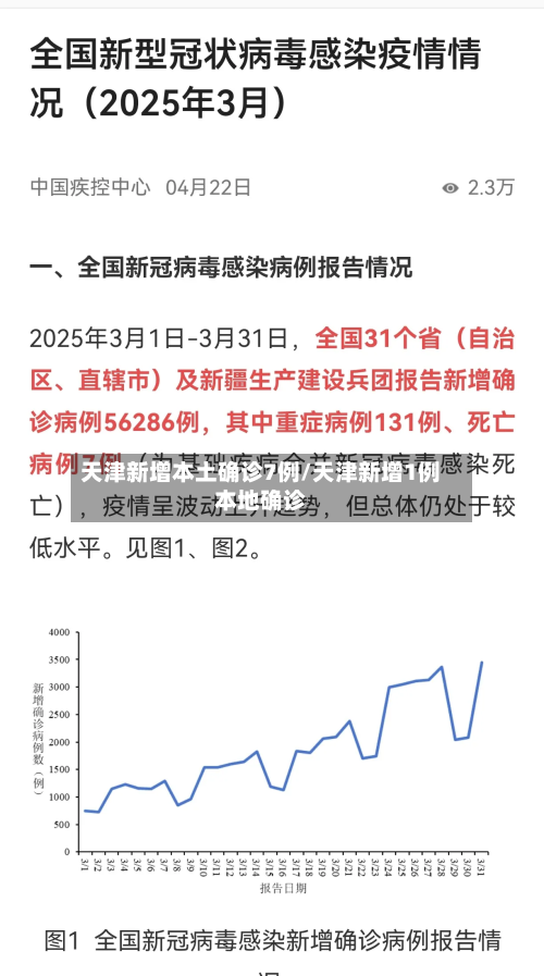 天津新增本土确诊7例/天津新增1例本地确诊-第2张图片