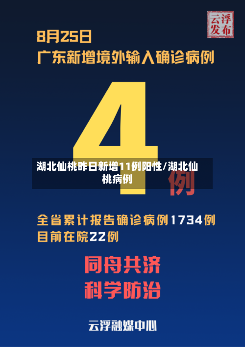 湖北仙桃昨日新增11例阳性/湖北仙桃病例-第2张图片