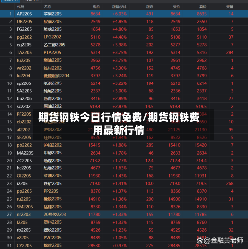 期货钢铁今日行情免费/期货钢铁费用最新行情-第3张图片