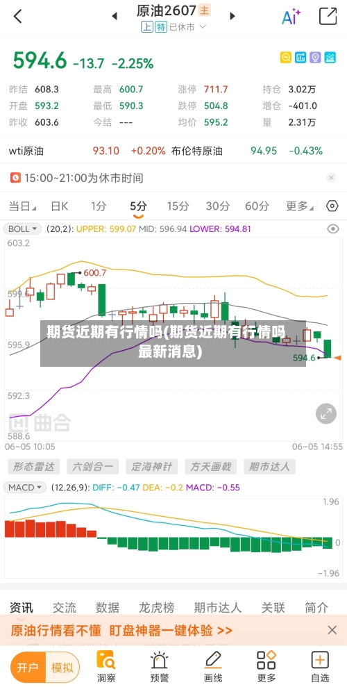 期货近期有行情吗(期货近期有行情吗最新消息)