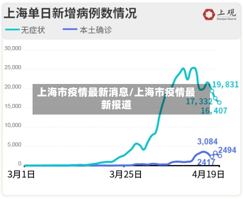 上海市疫情最新消息/上海市疫情最新报道-第3张图片
