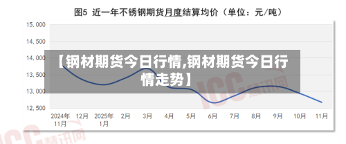【钢材期货今日行情,钢材期货今日行情走势】