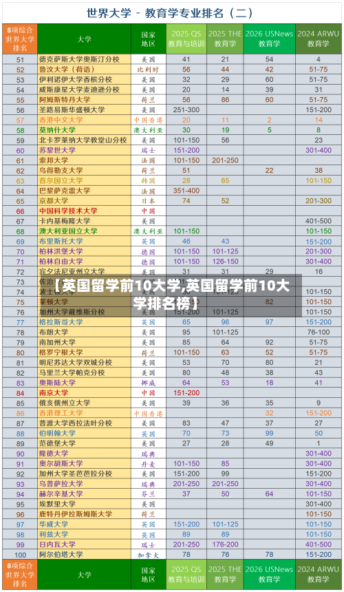 【英国留学前10大学,英国留学前10大学排名榜】-第2张图片