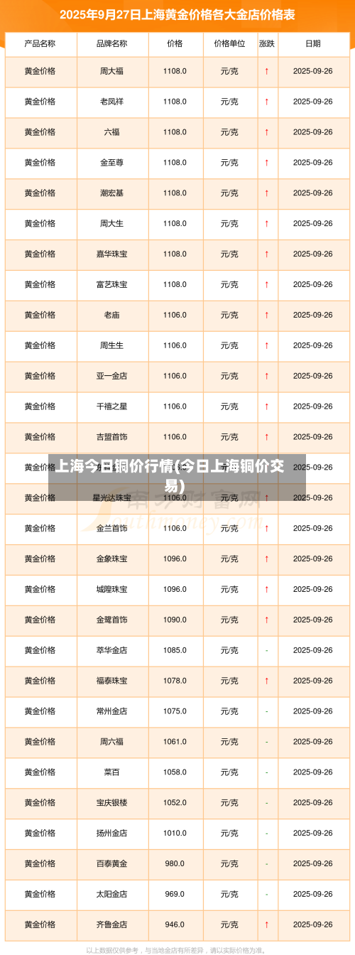 上海今日铜价行情(今日上海铜价交易)
