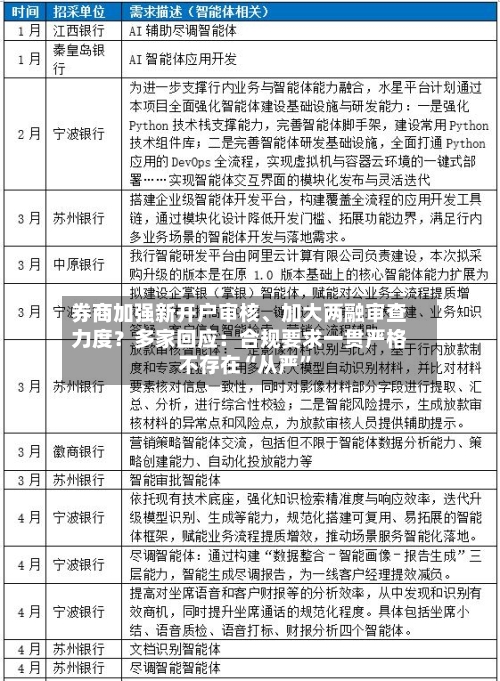 券商加强新开户审核、加大两融审查力度？多家回应：合规要求一贯严格 不存在“从严”-第2张图片