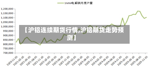 【沪铝连续期货行情,沪铝期货走势预测】