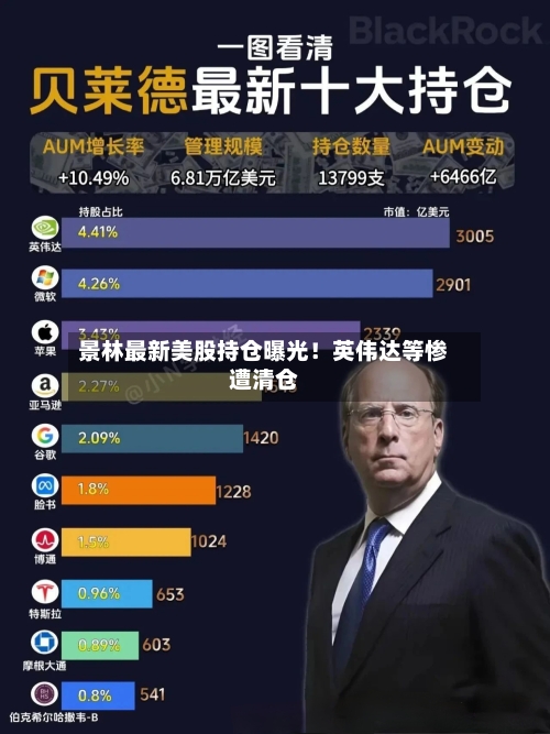 景林最新美股持仓曝光！英伟达等惨遭清仓-第3张图片