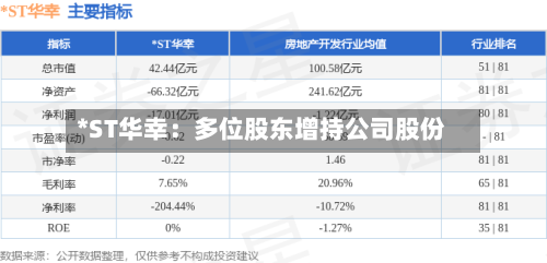 *ST华幸:多位股东增持公司股份-第2张图片