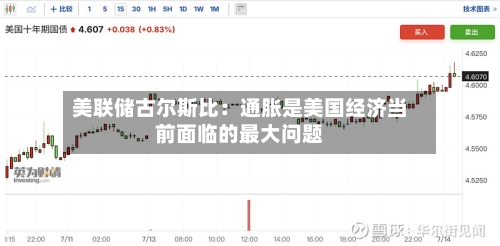 美联储古尔斯比:通胀是美国经济当前面临的最大问题-第2张图片
