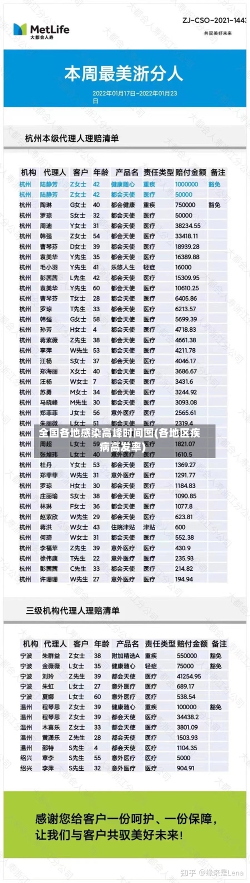 全国各地感染高峰时间图(各地区疾病高发率)-第2张图片