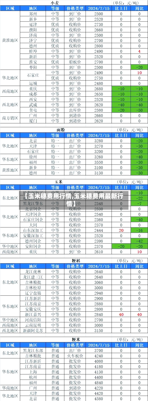 【玉米穗费用行情,玉米穗费用最新行情】-第3张图片