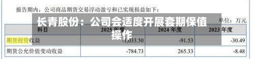 长青股份:公司会适度开展套期保值操作-第2张图片