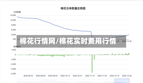 棉花行情网/棉花实时费用行情-第2张图片