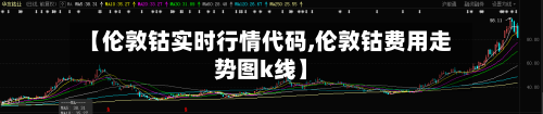 【伦敦钴实时行情代码,伦敦钴费用走势图k线】-第3张图片
