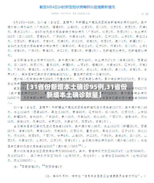 【31省份新增本土确诊95例,31省份新增本土确诊数量】