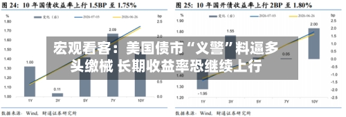宏观看客：美国债市“义警”料逼多头缴械 长期收益率恐继续上行-第2张图片