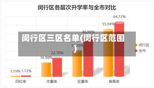 闵行区三区名单(闵行区范围)-第2张图片