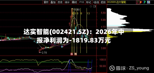 达实智能(002421.SZ):2026年中报净利润为-1819.83万元-第2张图片