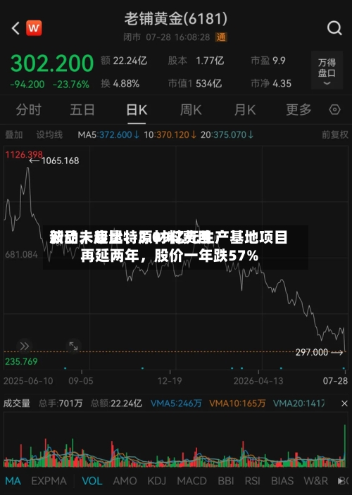 新品未起量、原材料费用波动，康比特3.09亿元生产基地项目再延两年，股价一年跌57%-第3张图片