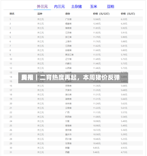 费用周报｜二育热度再起，本周猪价反弹-第2张图片
