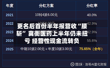 更名后首份半年报营收“腰斩” 冀衡医药上半年仍未扭亏 经营性现金流转负-第3张图片