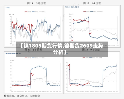 【镍1805期货行情,镍期货2609走势分析】-第2张图片