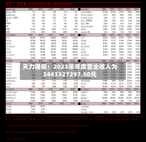 天力锂能:2023年年度营业收入为2443327297.50元-第3张图片