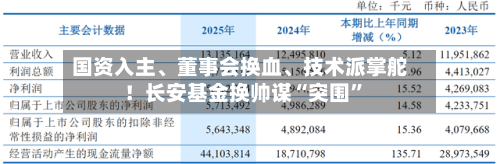 国资入主、董事会换血、技术派掌舵！长安基金换帅谋“突围”-第2张图片