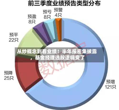 从炒概念到看业绩！半年报密集披露，基金经理选股逻辑变了-第2张图片