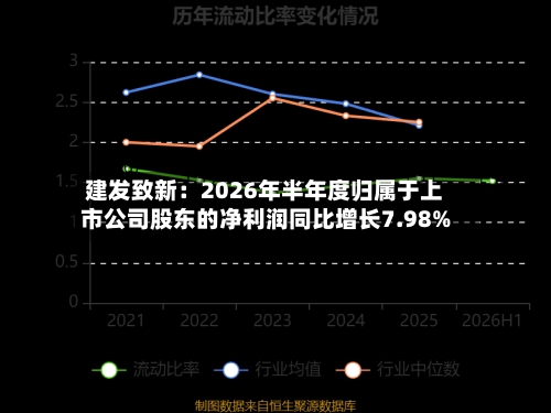 建发致新:2026年半年度归属于上市公司股东的净利润同比增长7.98%-第1张图片