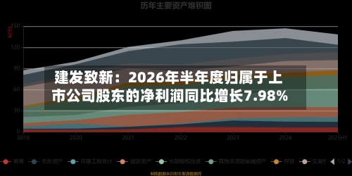 建发致新:2026年半年度归属于上市公司股东的净利润同比增长7.98%-第2张图片