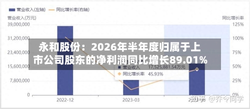 永和股份:2026年半年度归属于上市公司股东的净利润同比增长89.01%-第1张图片