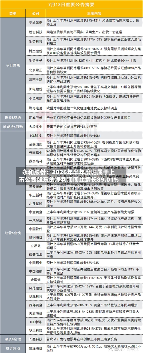 永和股份:2026年半年度归属于上市公司股东的净利润同比增长89.01%-第2张图片