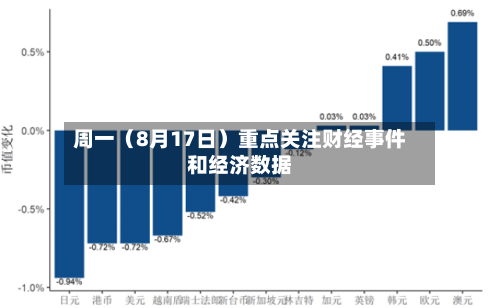 周一(8月17日)重点关注财经事件和经济数据-第2张图片