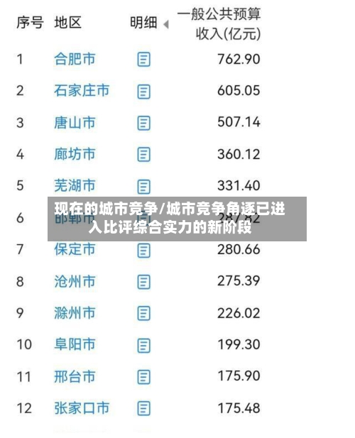 现在的城市竞争/城市竞争角逐已进入比评综合实力的新阶段-第2张图片