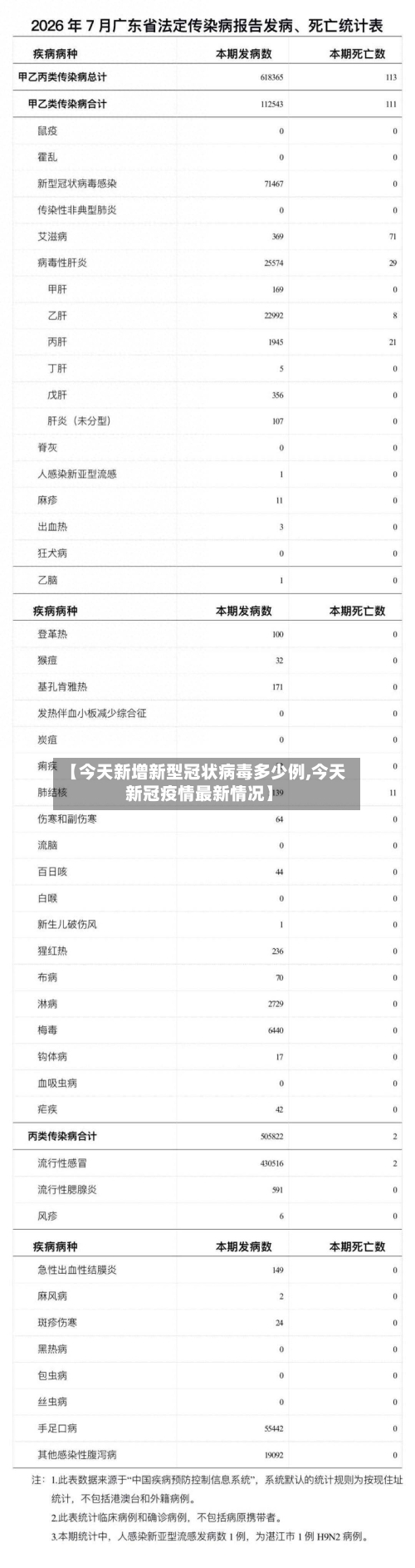 【今天新增新型冠状病毒多少例,今天新冠疫情最新情况】