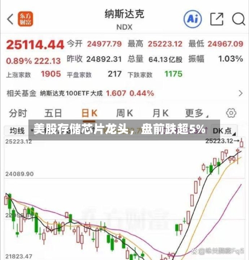 美股存储芯片龙头，盘前跌超5%-第2张图片