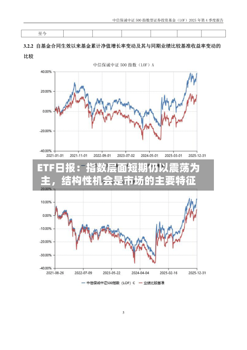 ETF日报：指数层面短期仍以震荡为主，结构性机会是市场的主要特征-第3张图片