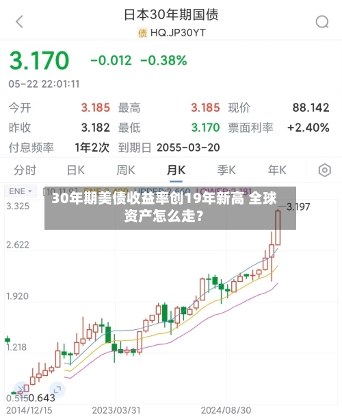 30年期美债收益率创19年新高 全球资产怎么走？-第1张图片