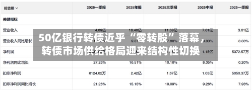 50亿银行转债近乎 “零转股” 落幕，转债市场供给格局迎来结构性切换-第2张图片
