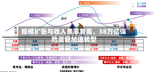 规模扩张与收入费率背离，38万亿保险资管加速转型-第2张图片