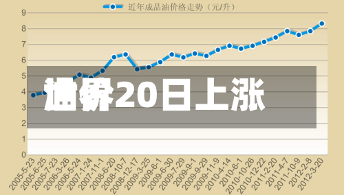 世界
油价20日上涨-第2张图片