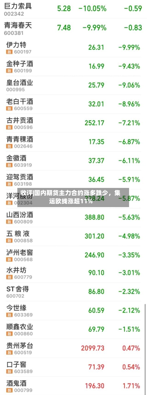 收评|国内期货主力合约涨多跌少，集运欧线涨超11%-第2张图片